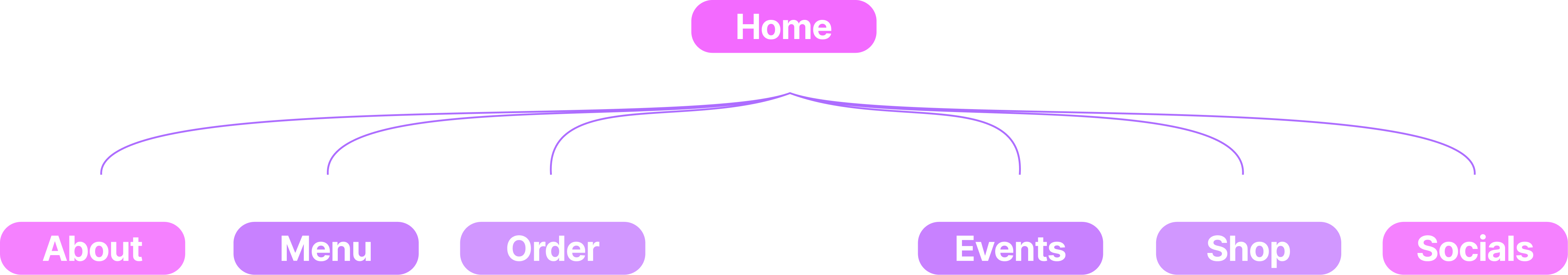 site map