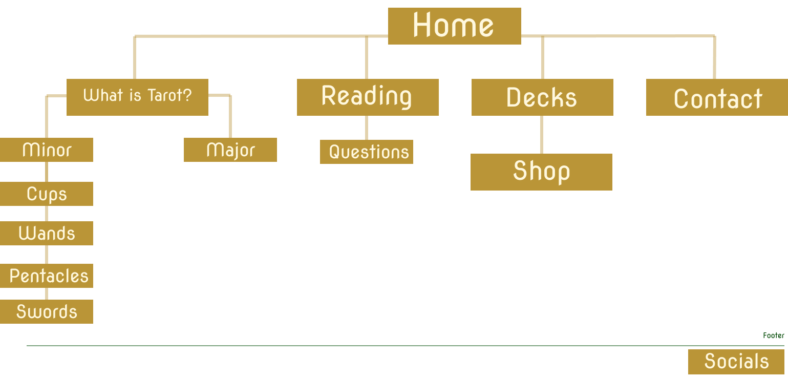 site map